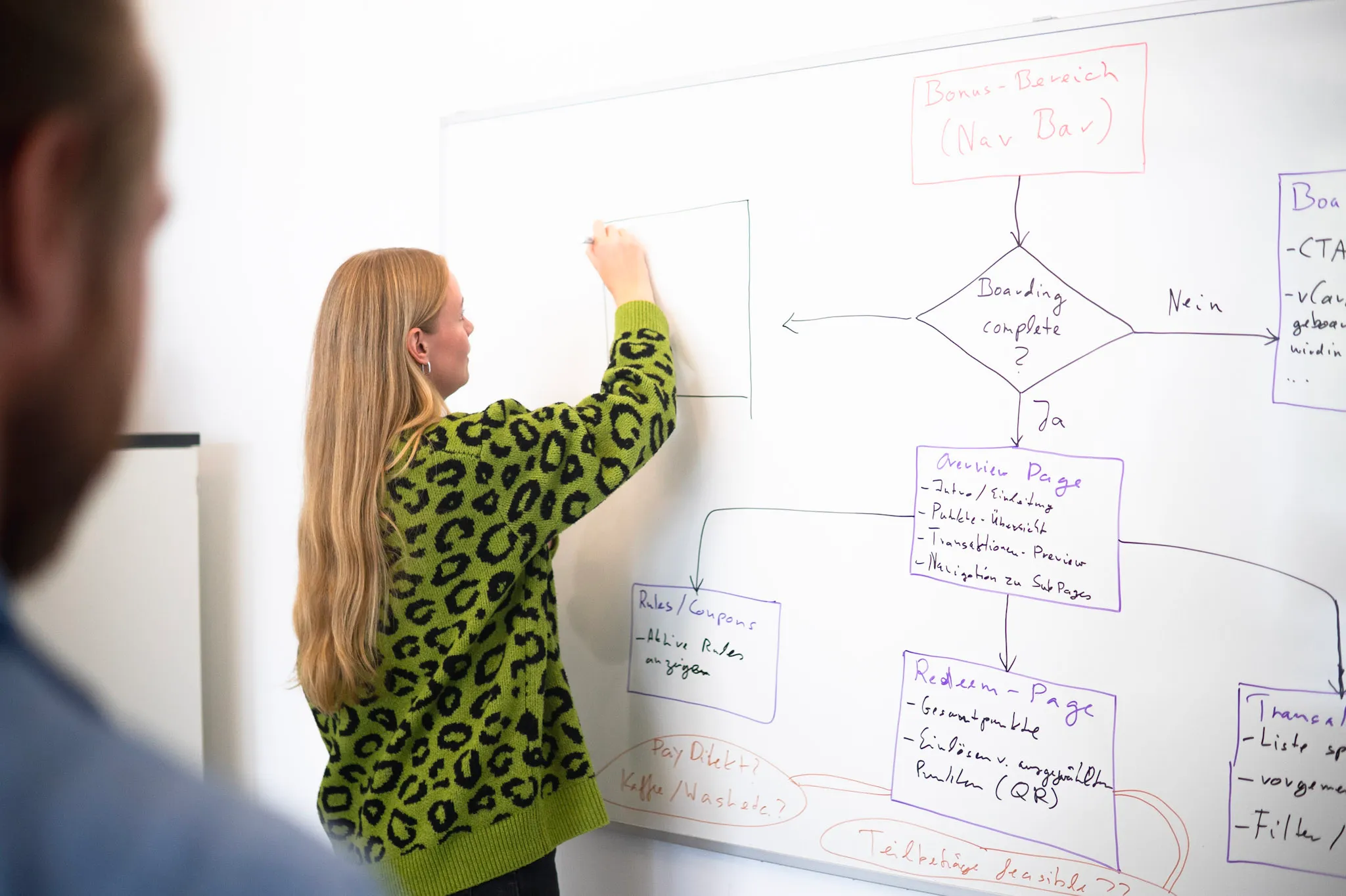 Kollegin skizziert ein Konzept als Flowchart auf dem Whiteboard